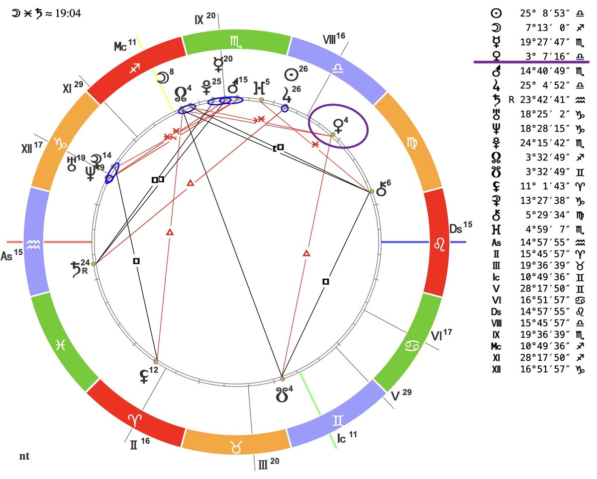 как узнать свою венеру