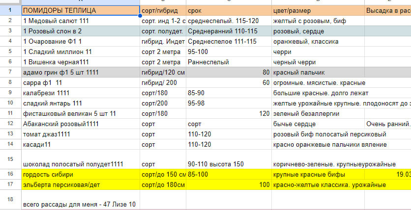 Полный список в таблице