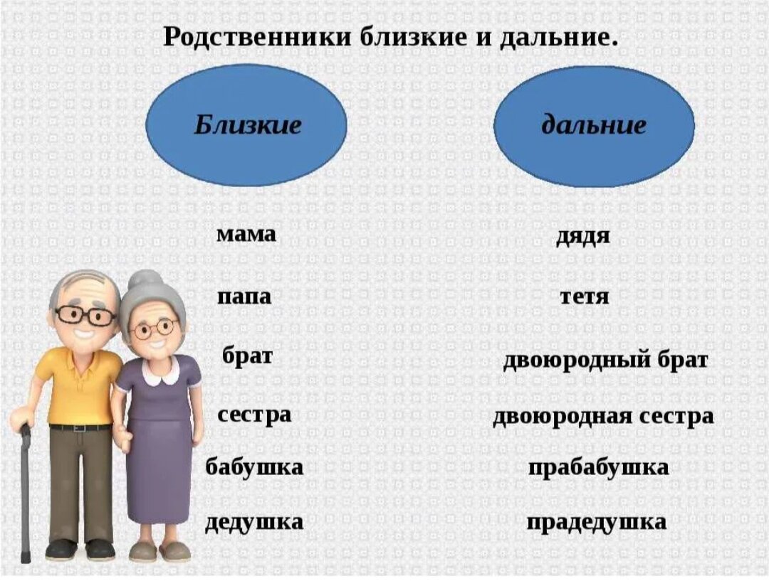 Дальние родственники. Близкие родственники. Члены семьи мама папа брат сестра. Близкие родственники и родственники. Близкий родственник.