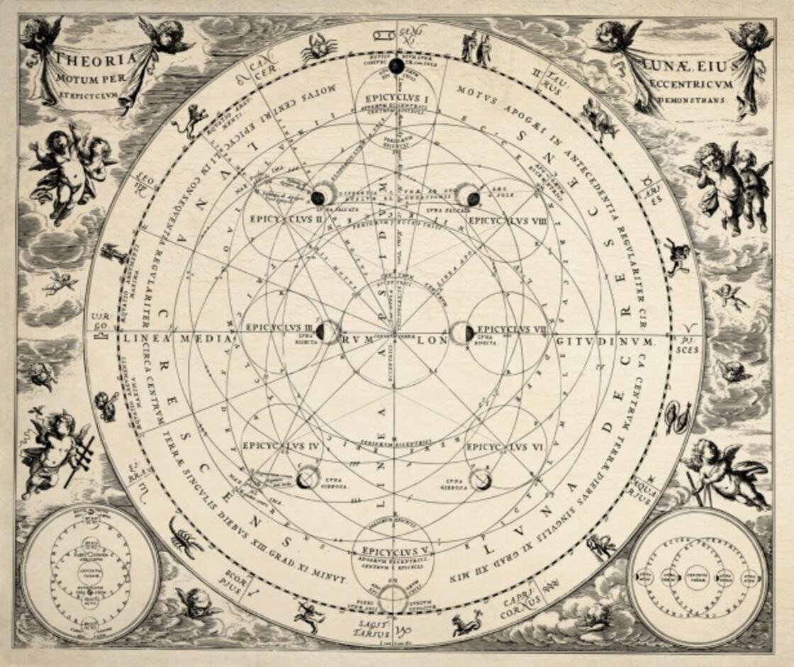    Древняя астрологическая карта:PublicDomainPictures