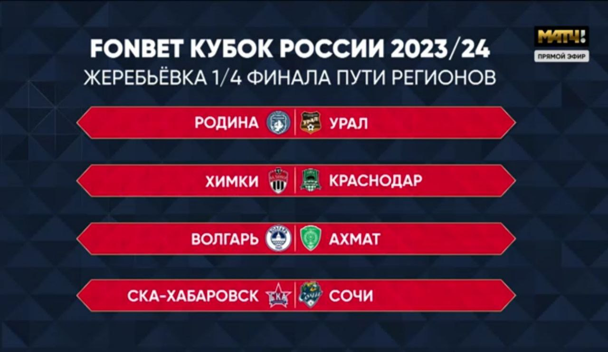 Пути регионов кубка россии 2023