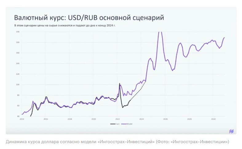 100 рублей за доллар. Почему дешевеет российская валюта и что с этим делают власти?