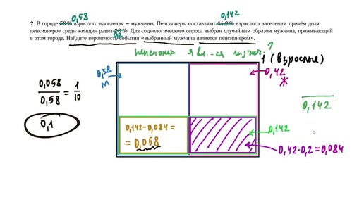 Теория вероятностей для ЕГЭ. Урок 3. Метод кирпичей.