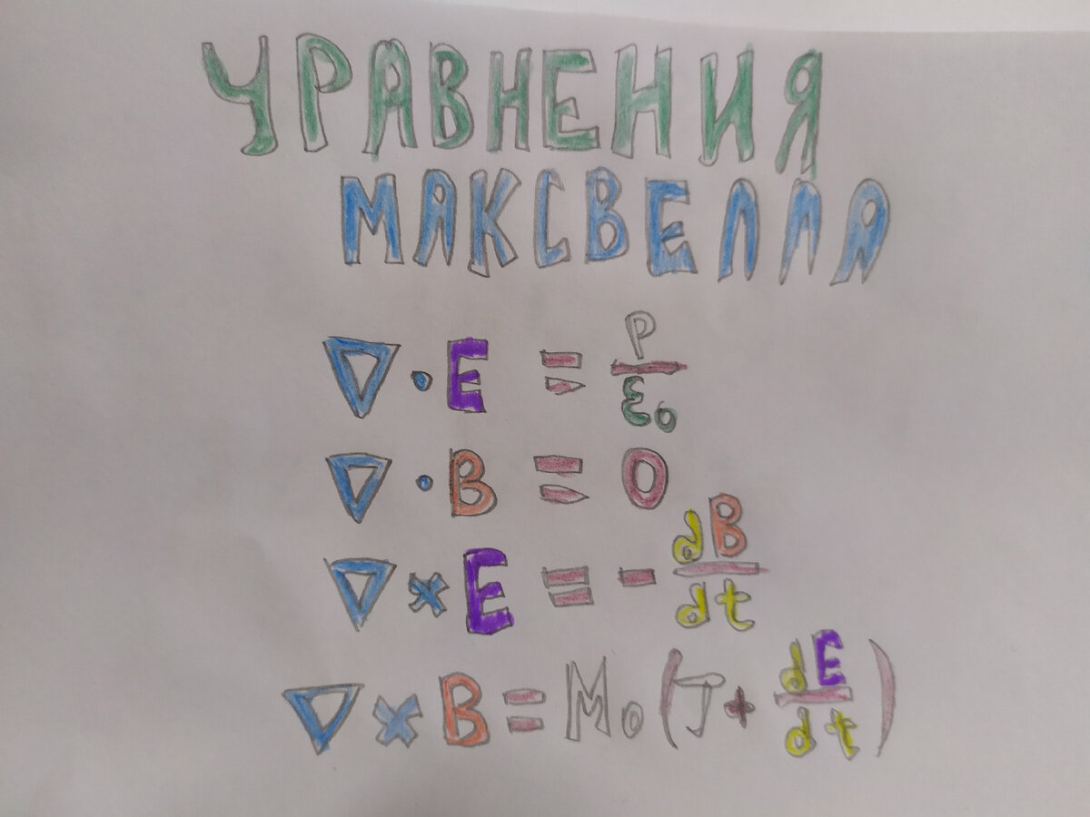 Детальное исследование уравнений Максвелла и неожиданная роль Хевисайда в  электромагнитной теории | Craft Journal | Дзен