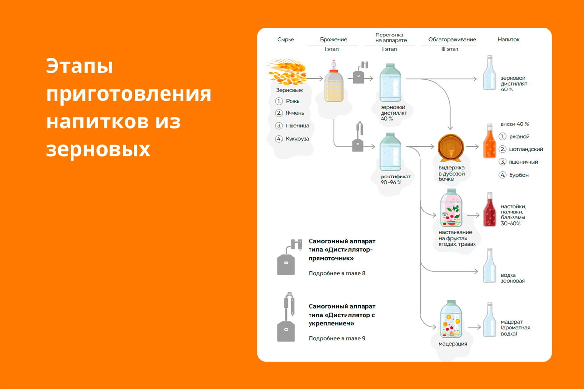 Чем отличается дистилляция от ректификации? - интернет-магазин alta-profil161.ru