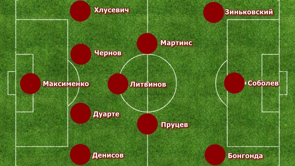 Таким я вижу стартовый состав Спартака на матч с Локомотивом