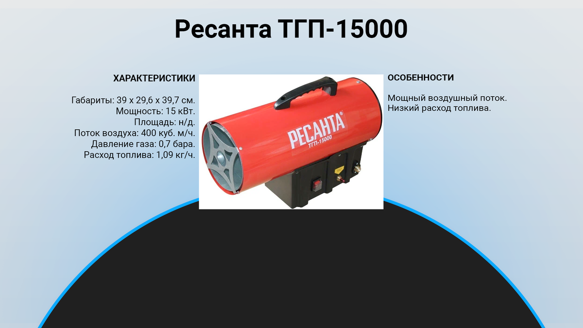 ТОП 15 тепловых пушек 2023 года для дома и гаража: электрические, газовые и  дизельные | техРевизор - рейтинги и обзоры лучшего | Дзен