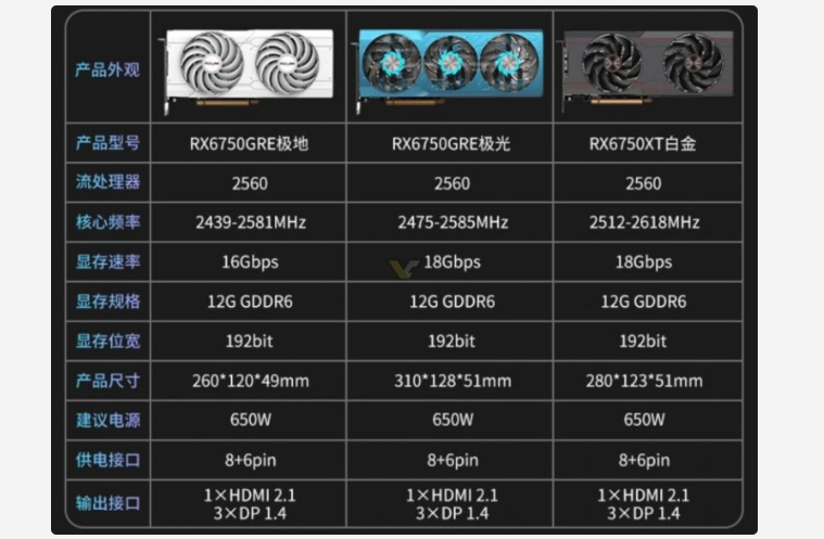 Radeon rx 6750 gre aurora