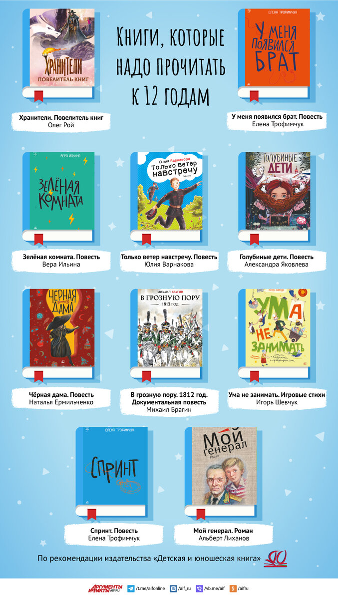 Что книг которые надо прочитать. Книга март дети. книгамарт.