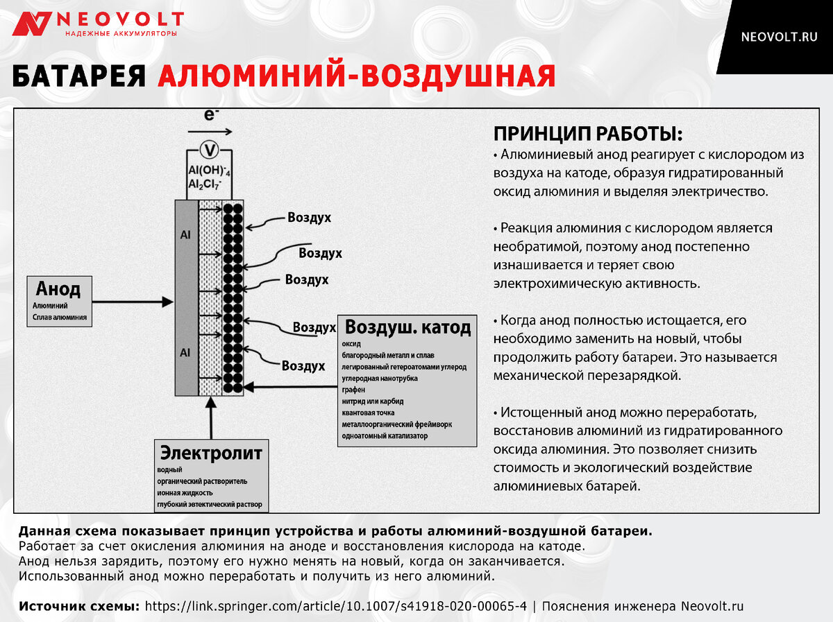 Принцип работы алюминий-воздушной батареи.