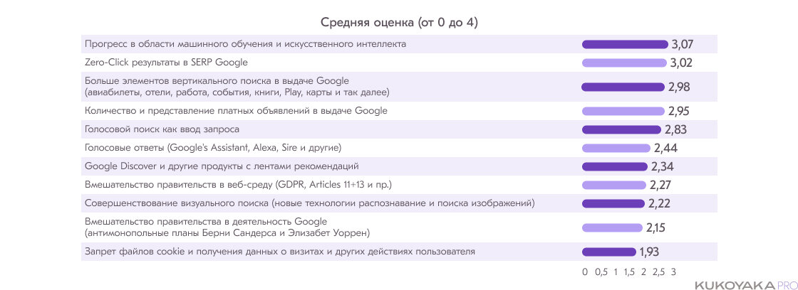 Пример по собранным данным от KUKOYAKA.PRO