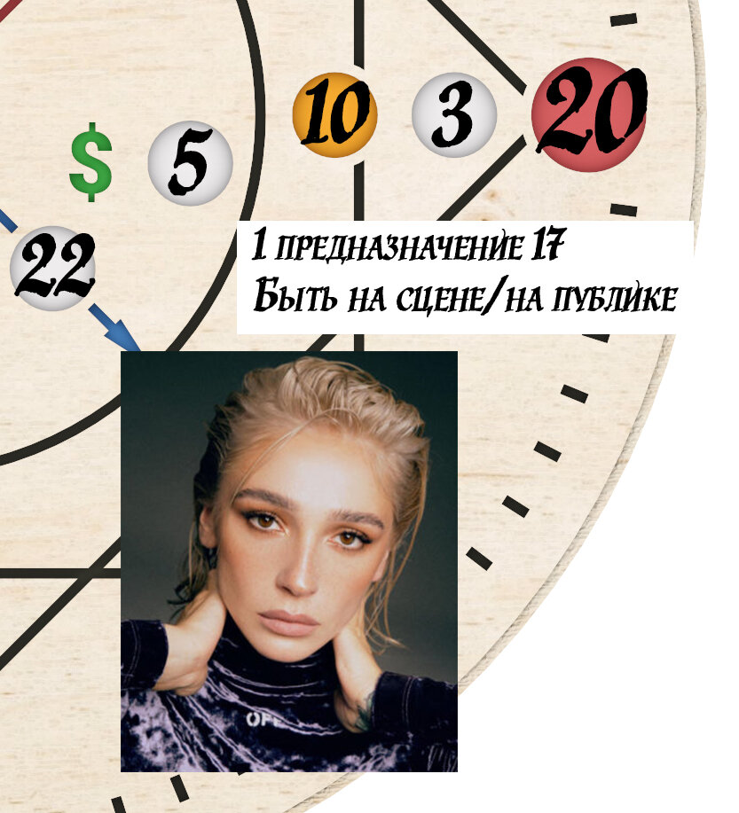 Разбор матрицы судьбы.