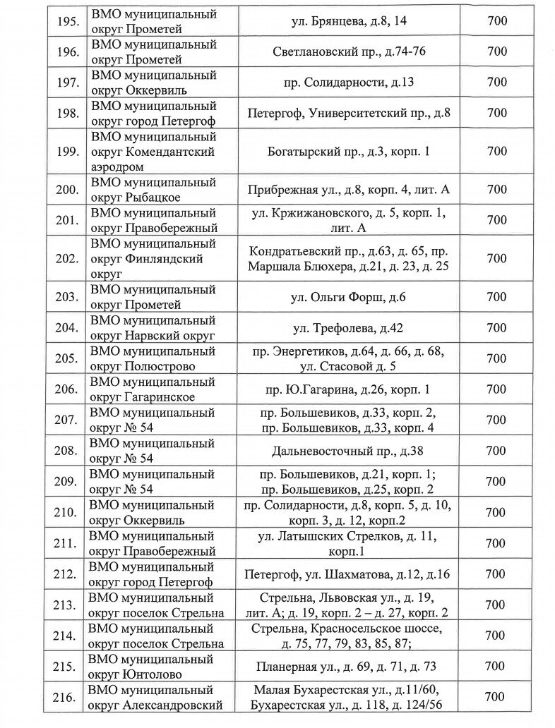 От Колпино до Прометея. Читайте на 