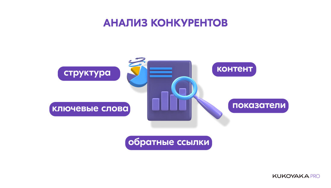 Анализ конкурентов от KUKOYAKA.PRO