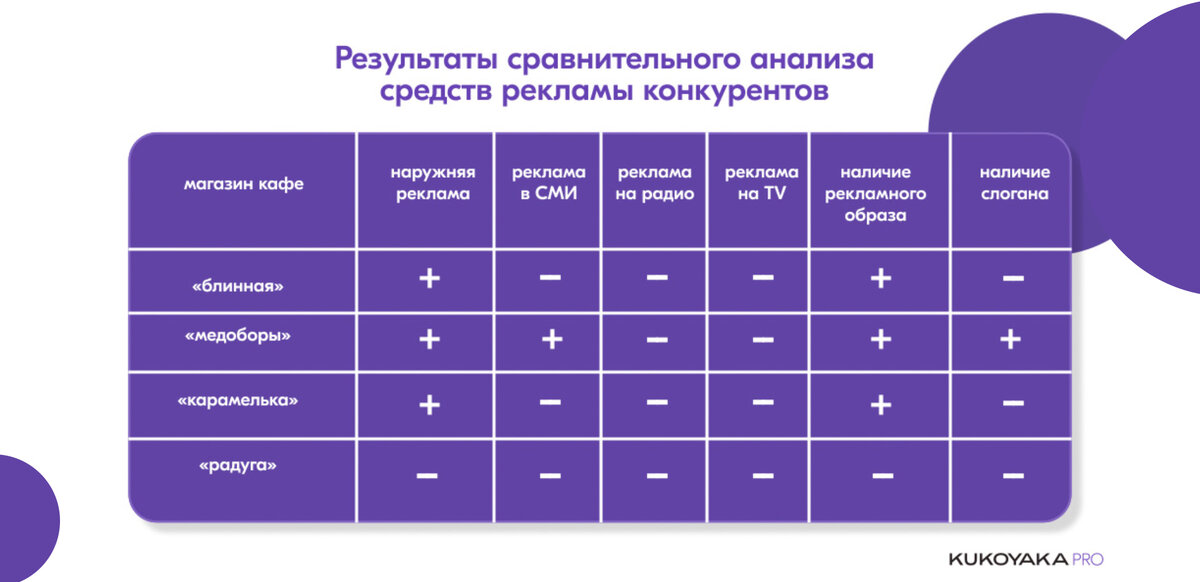 Сравнительный анализ конкурентов