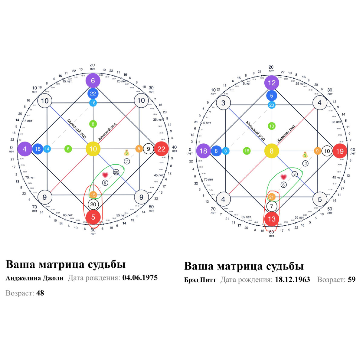 9 21 12 кармический хвост матрица. Матрица судьбы Анджелины Джоли. Канал отношений в матрице судьбы. Кармический хвост в матрице совместимости 9-12-12. Кармический хвост в матрице совместимости 9 21 12.