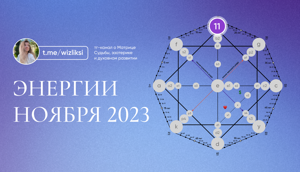 Энергии ноября 2023 | WizLiksi | Матрица Судьбы 🔮 | Дзен