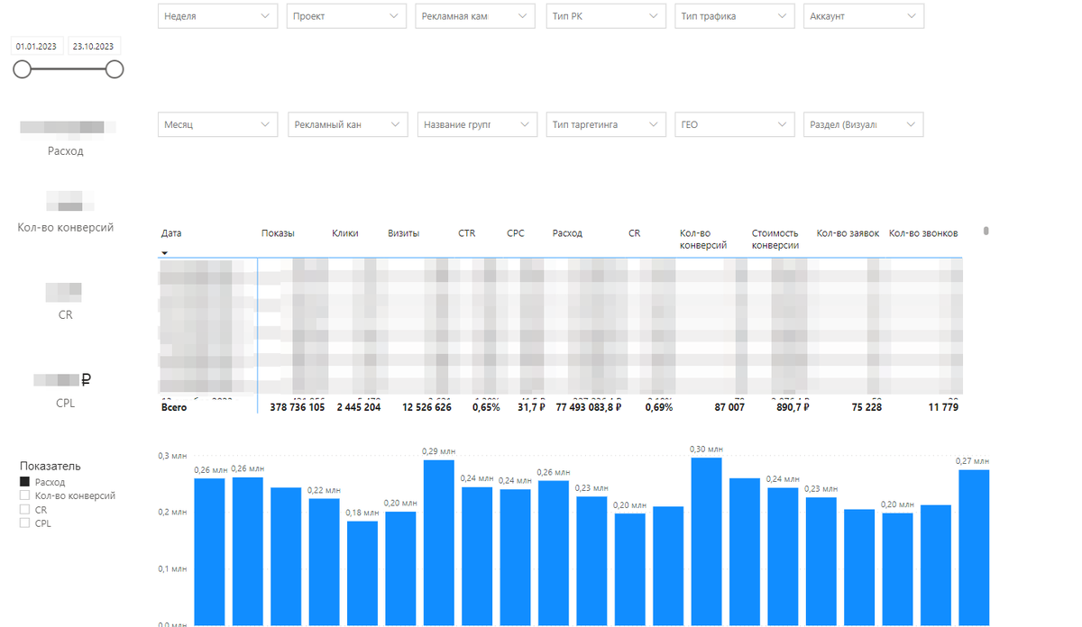 Для аналитики мы планируем использовать систему сквозной аналитики и PowerBI, пример сайта mebel169.ru