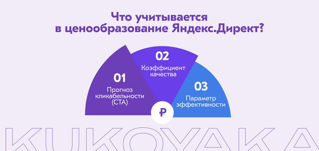 3 наиболее значимых апраметра для получения лучших результатов