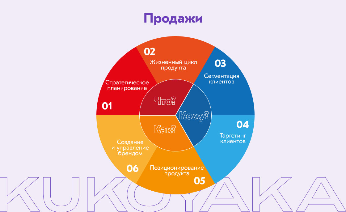 Важные параметры для стратегического подхода к продажам