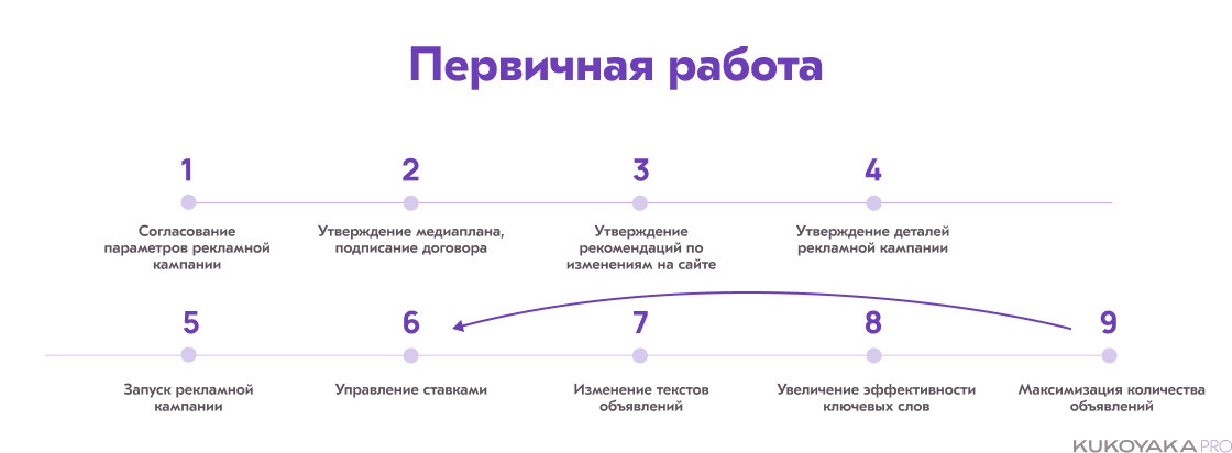 Как мы работаем в KUKOYAKA.PRO
