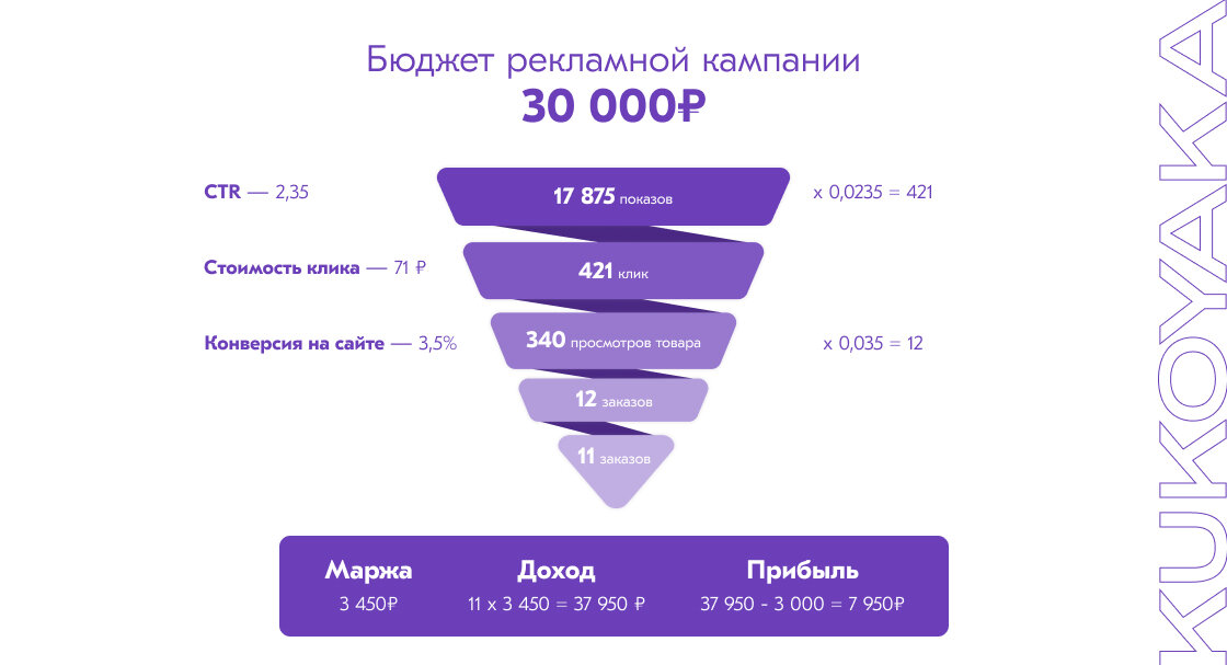 Пример одного из наших клиентов