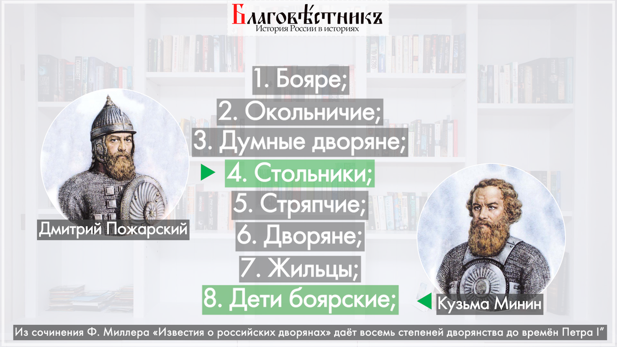 Борьба с польско литовской интервенцией участник впр. Персонажи смутного времени. Народные герои смуты. Герои и антигерои смуты проект. Главный персонаж смуты.