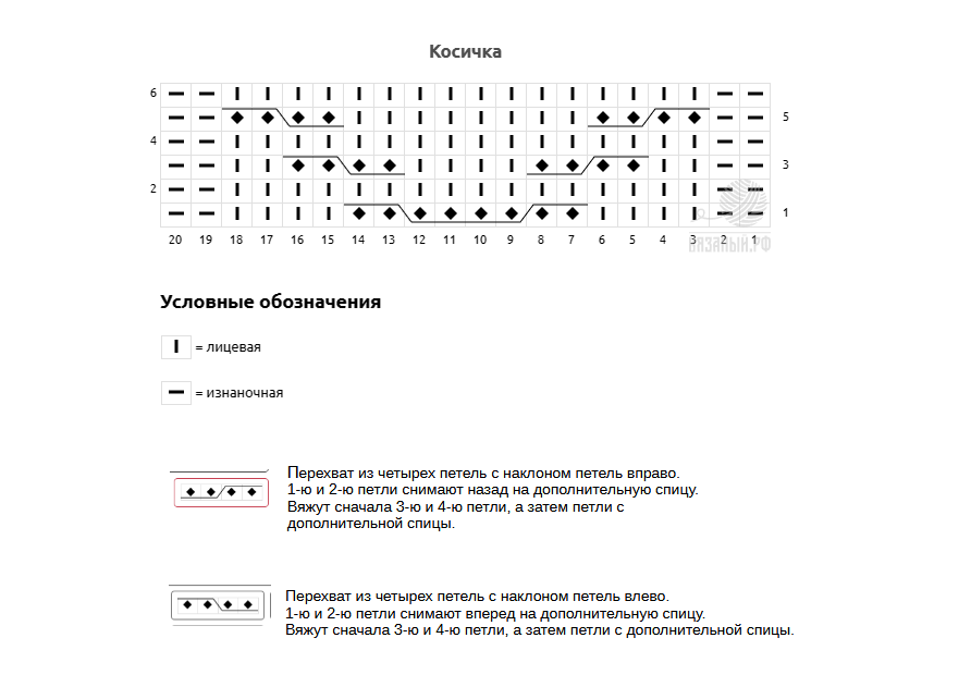 Схема рисунка для вязания спицами
