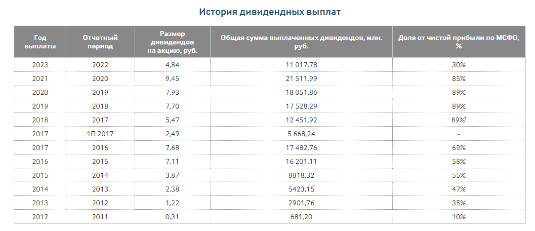 Итоги по выплатам
