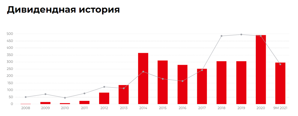 Дивиденды январь 2024. Рыночная капитализация. Дивидендная политика, дивидендные акции российского рынка.