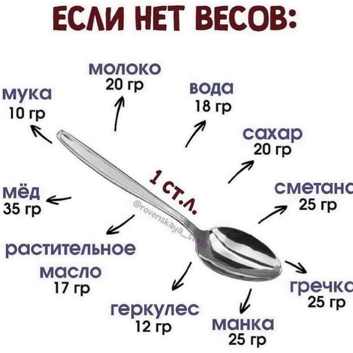 Если нет весов