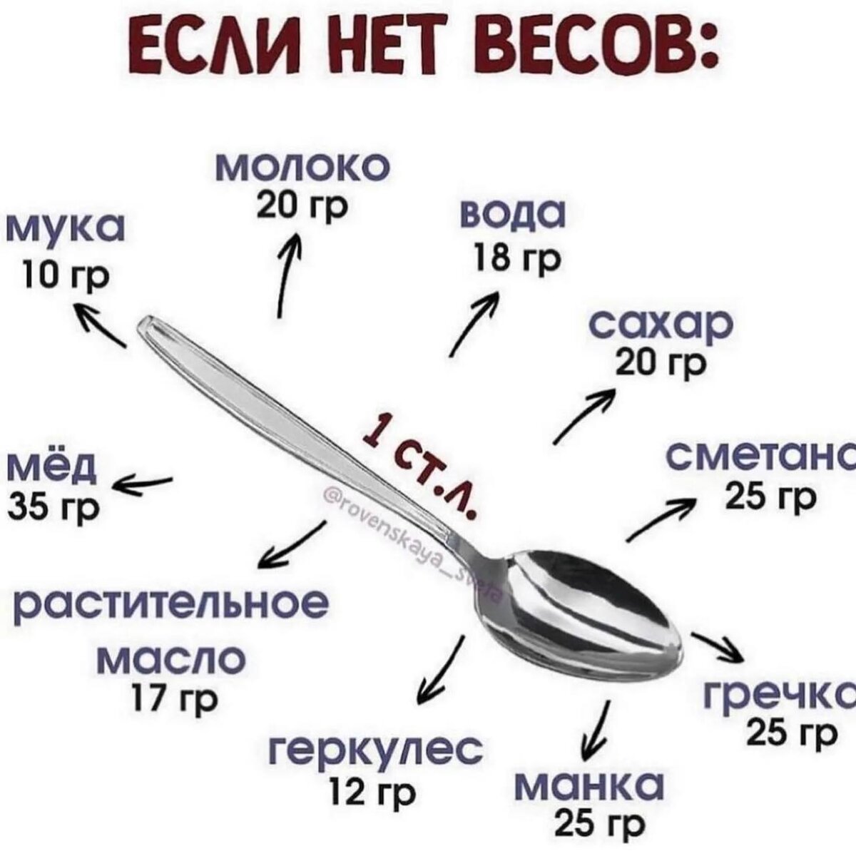 Столовая ложка гр. Если нет весов. Если на кухне нет весов. Столовая ложка вес. Если нету кухонных весов кухонная шпаргалка.