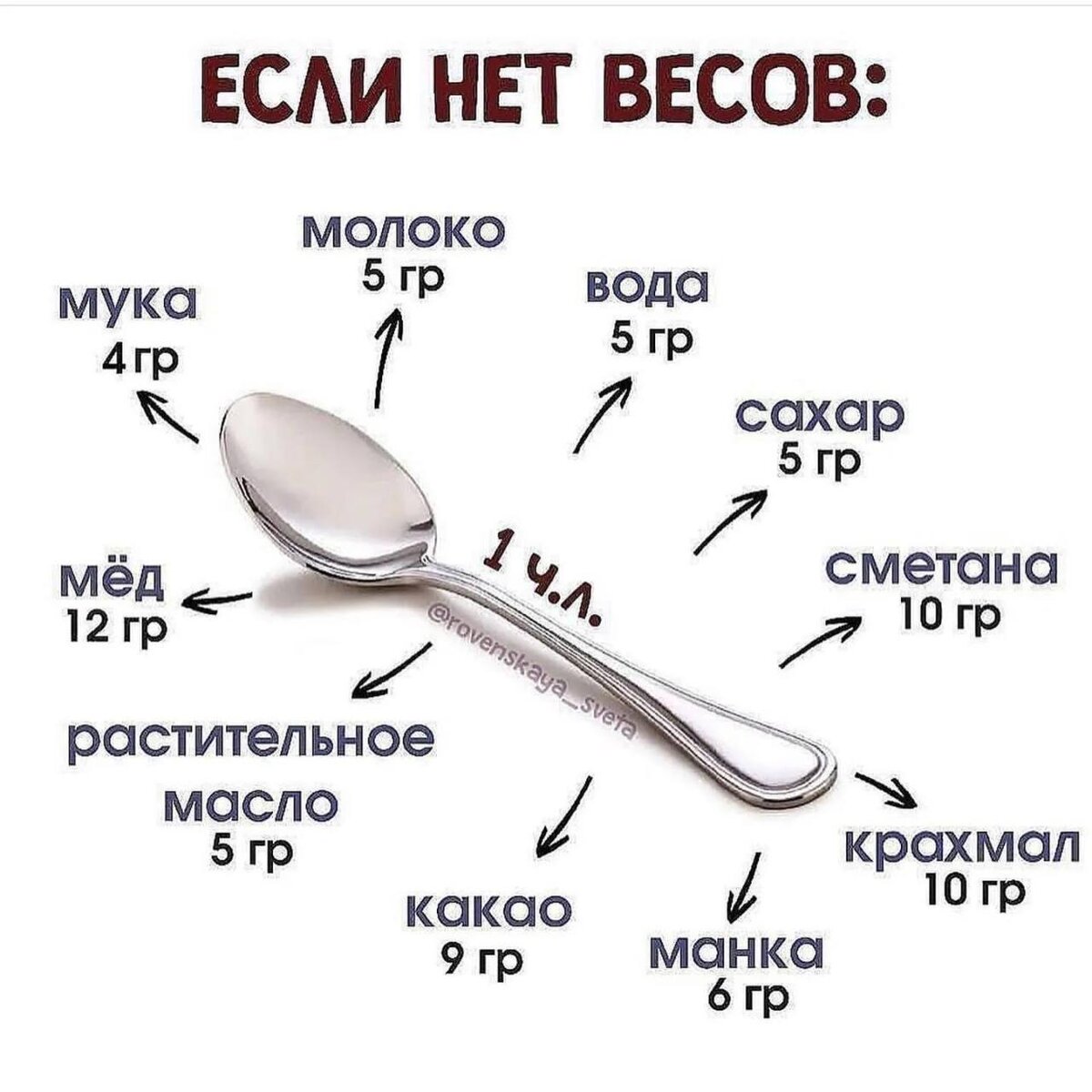 Вес молока. Мерная ложка 5 гр,10гр,20гр. Если нет весов. Ложка столовая. Сколько в столой лодке гр.