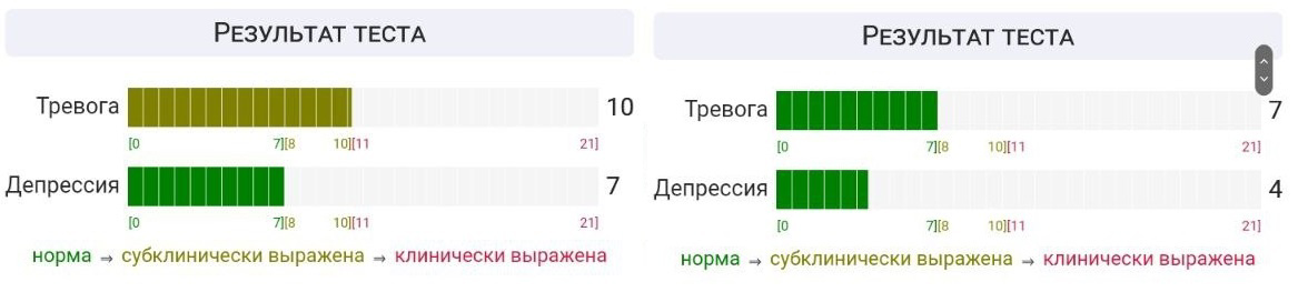 После