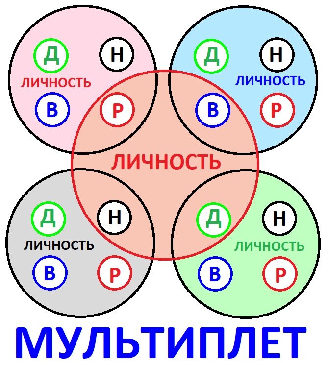 Иллюстрация автора