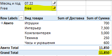 Таблица автора