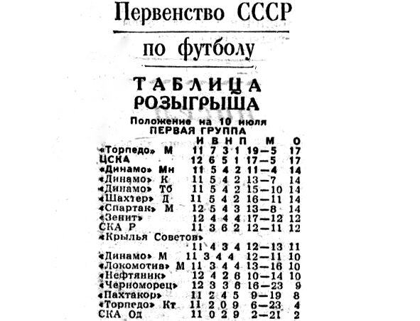 "Московский автозаводец", суббота, 19 июля 1965 г. Сканировано автором ИстАрх.