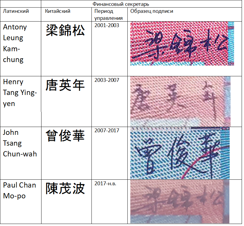 Образцы подписей. Приказ о передаче права подписи. Образцы подписей. Подпись за руководителя. Финансовая подпись.