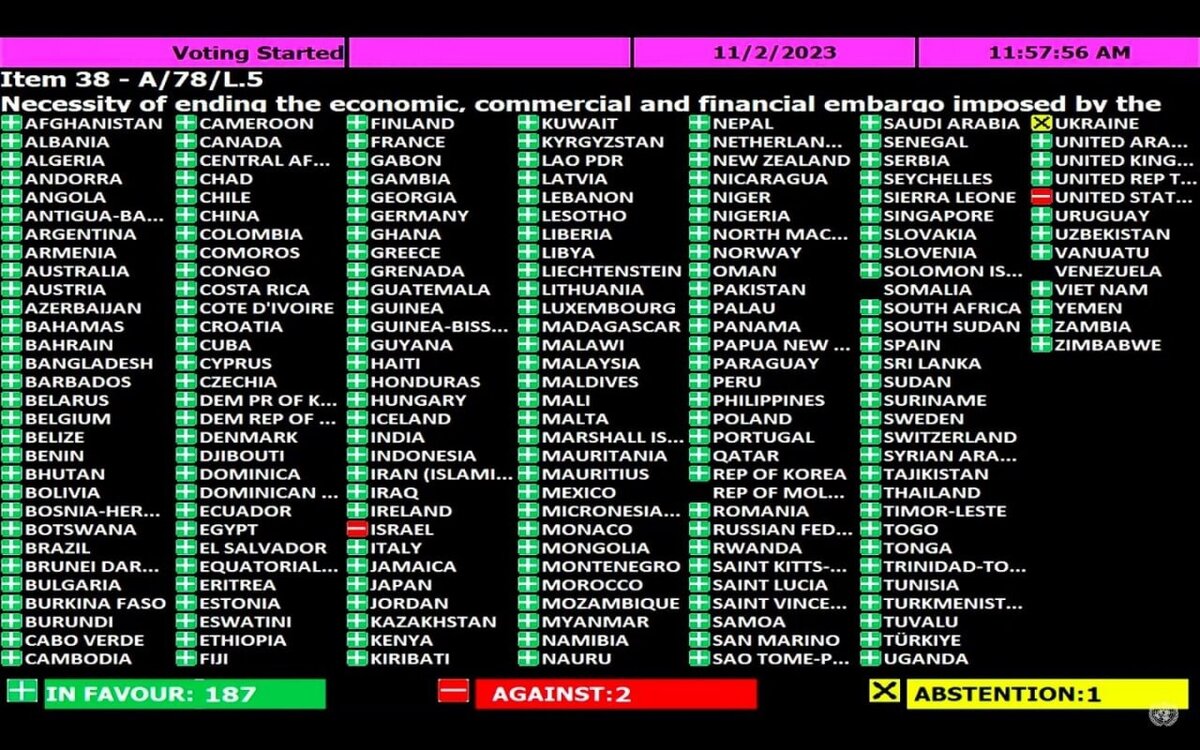 Голосование в ООН. Резолюции ООН по Палестине и Израилю. Голосование ООН по Палестине. ООН голосование по Украине список стран 2022. Голосование оон по украине