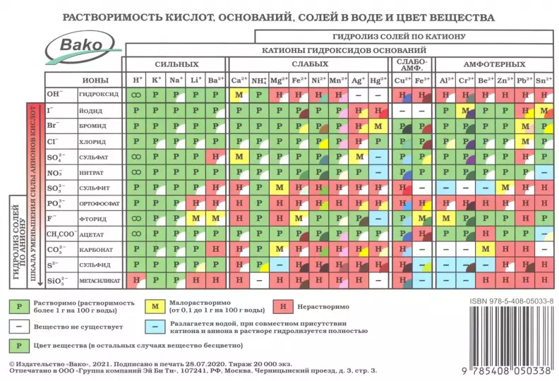 Тесты по химии онлайн | Online Test Pad