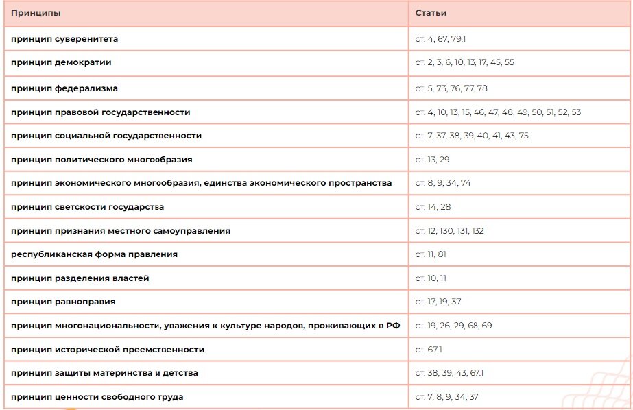 22 задание егэ обществознание 2024 шпаргалка. ЕГЭ по обществознанию 2024. План социальный контроль ЕГЭ Обществознание 2024. Планы ЕГЭ Обществознание 2024 шпаргалка. Социальная политика сложный план.