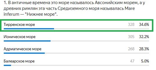 Правильный ответ: Тирренское море 