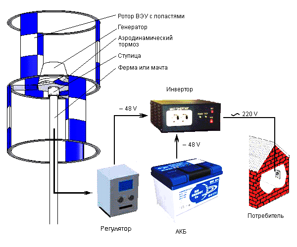 Сетевой инвертор DMWG-10KSTL для ветрогенератора 10KW (трехфазный)