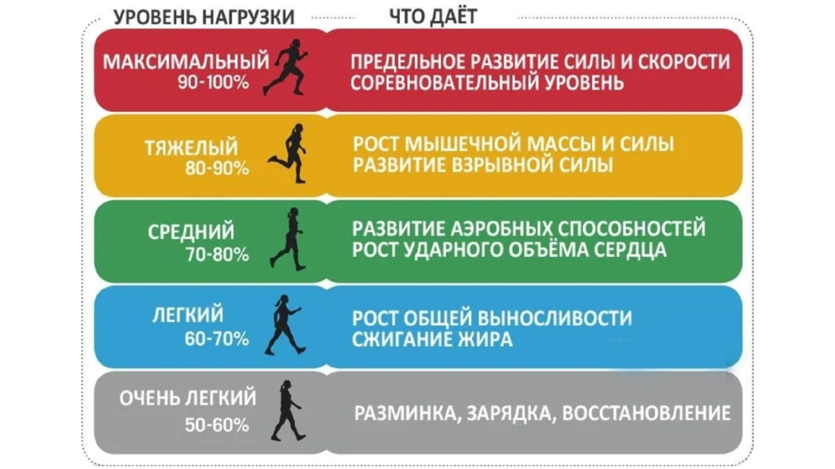 Как выбрать спорт тест