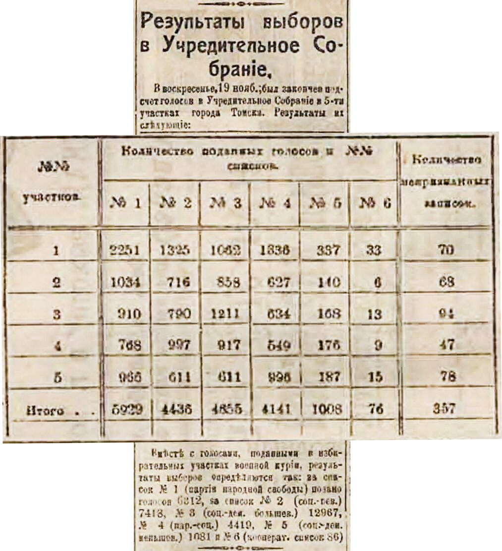 Из хроники репрессий: 10–12 ноября | Музей «Следственная тюрьма НКВД» | Дзен