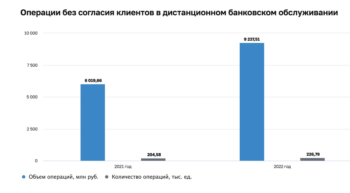 Как запретить мошенникам брать на вас кредит | Bitbanker.org| Финансовая  платформа | Дзен