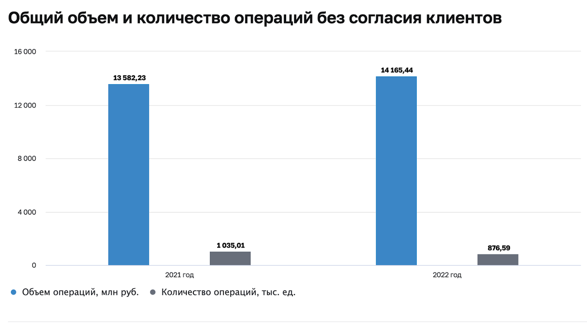 Как запретить мошенникам брать на вас кредит | Bitbanker.org| Финансовая  платформа | Дзен