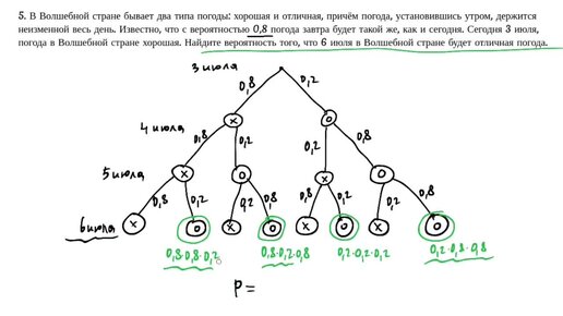 Теория вероятностей для ЕГЭ. Урок 4. Метод деревьев