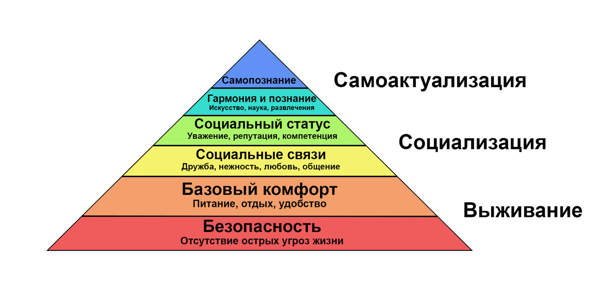 Тема Социальный статус личности и отклоняющееся поведение. | Сайт Борзиловой Людмилы Викторовны