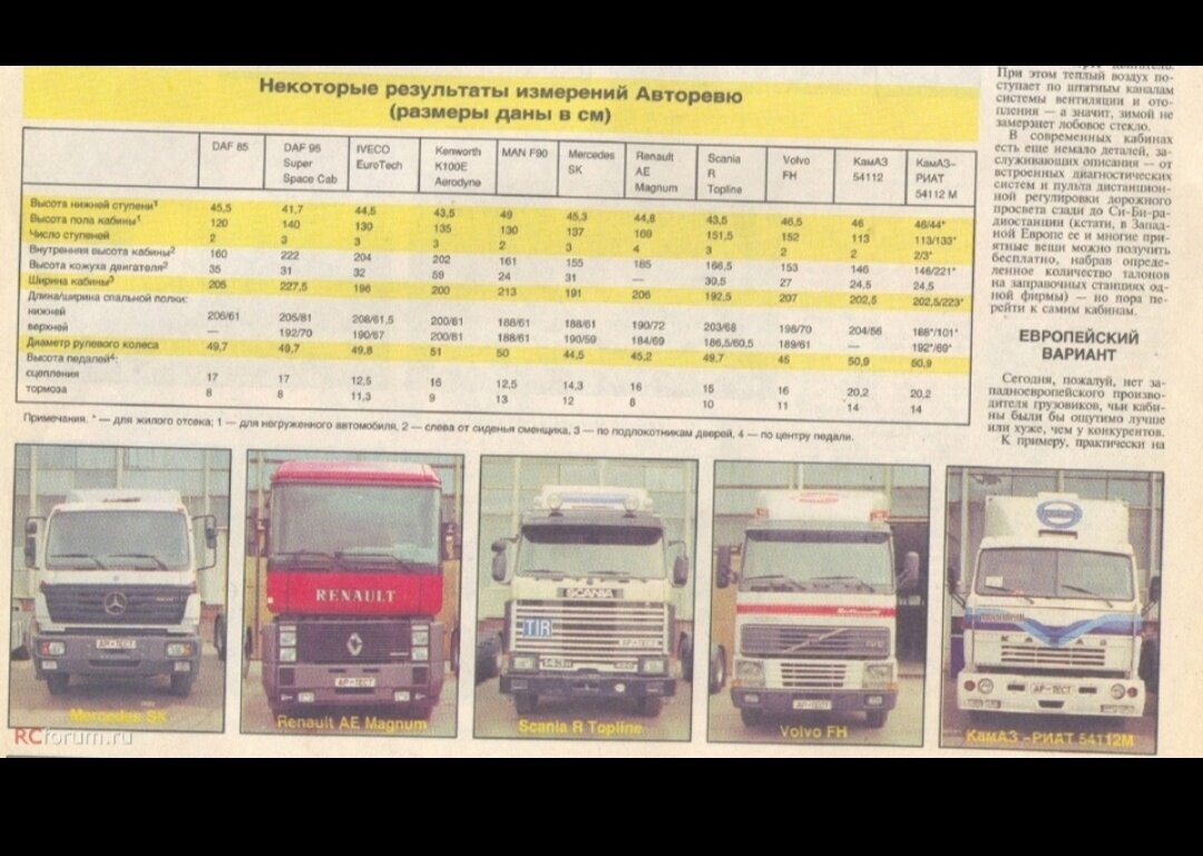 Началось все отсюда.